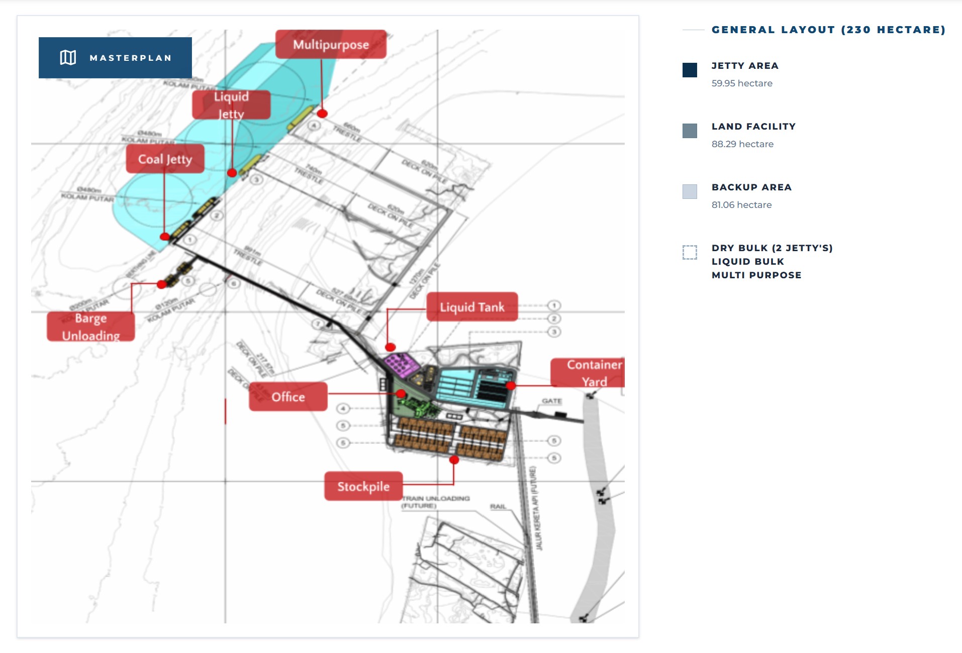 MasterPlan Tanjung Carat